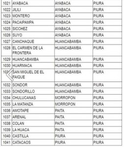el niño distritos emergencia 02