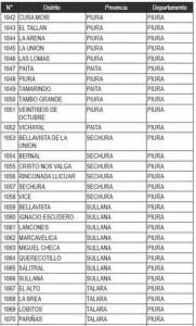 el niño distritos emergencia