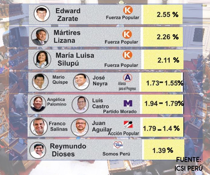 congresistas_virtuales_piuraOKOK