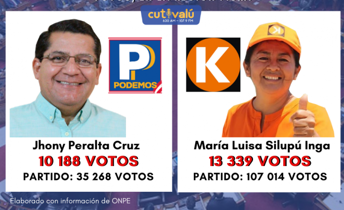 disputan cupo al congreso