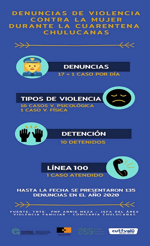 DENUNCIAS.CUARENTENA.CHULUCANAS - copia