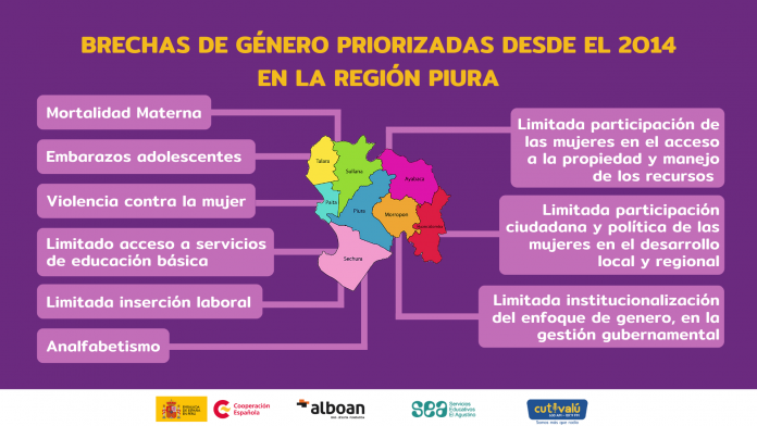 Piura: Consejo Regional atenta contra los derechos humanos de la población vulnerable