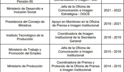 Hoja de vida de Ninoska Chandía. Fuente: La República