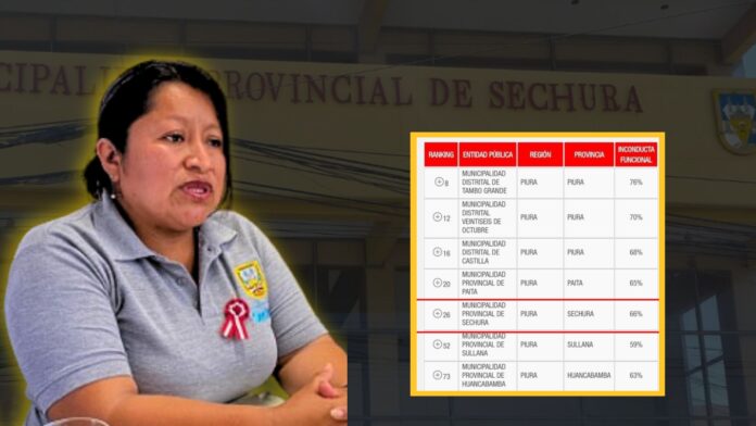 Sechura en el ranking de las 30 muncipalidades más corruptas del país Sechura en el ranking de las 30 muncipalidades más corruptas del país