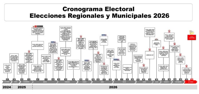 Elecciones Generales 2026