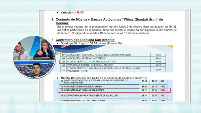 Puno: Revelan cambios de puntaje en concursos de trajes de luces de la Candelaria y advierten favorecimientos